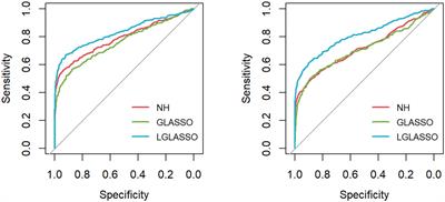 Identifying stationary microbial interaction networks based on irregularly spaced longitudinal 16S rRNA gene sequencing data